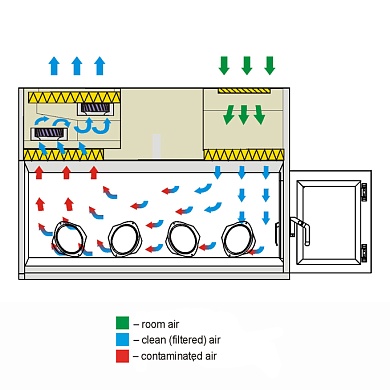 Air flow scheme