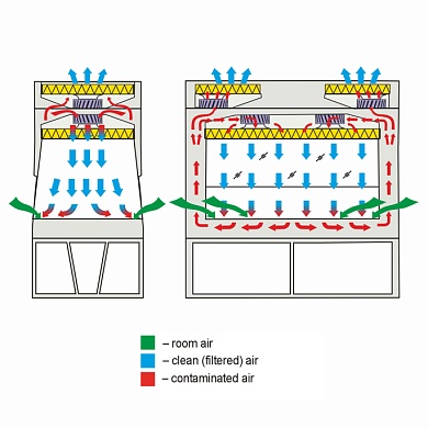 Air flow scheme