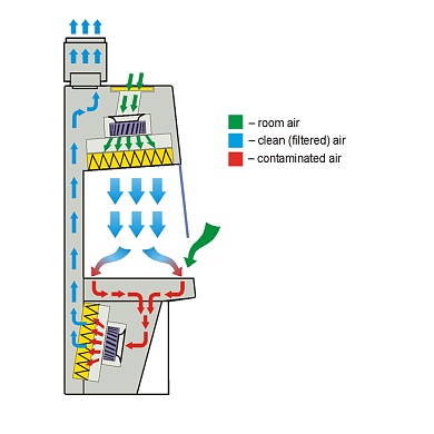 Air flow scheme