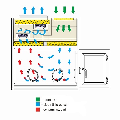 Air flow scheme for BSC Class III