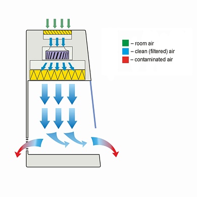 Air flow scheme