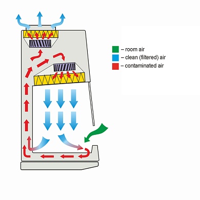 Air flow scheme