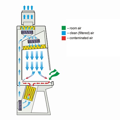 Air flow scheme