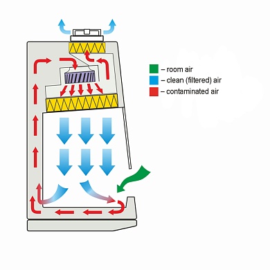 Air flow scheme