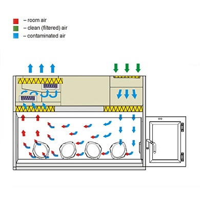 Air flow scheme (code 342.180)